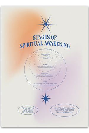 Stages of spiritual awakening Plakat