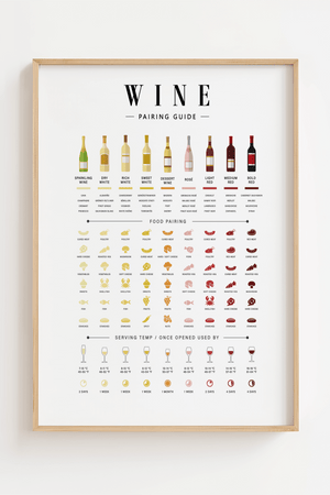 Vin Pairing Guide Plakat er den perfekte kombination af stil og funktion. Denne vin plakat