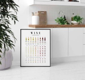 Vin Pairing Guide Plakat – Perfekt Vinplakat til Dit Køkken
