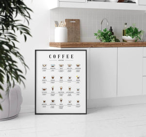 Kaffe Guide Plakat