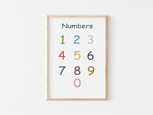 "1234" Tal Plakat1234 Tal: Gør tal til en leg med vores 1234 talplakat. Denne farverige og pædagogiske plakat er perfekt til at lære tal og grundlæggende matematik på en sjov måde.