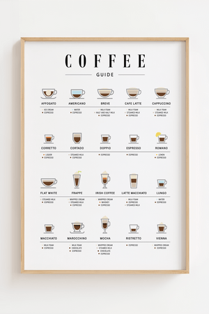 Opdag Kaffe Guide Plakat, din visuelle guide til kaffens fascinerende verden.