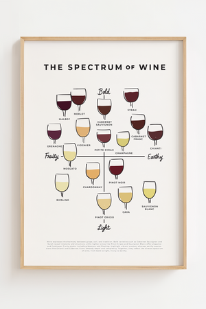 Spectrum of wine